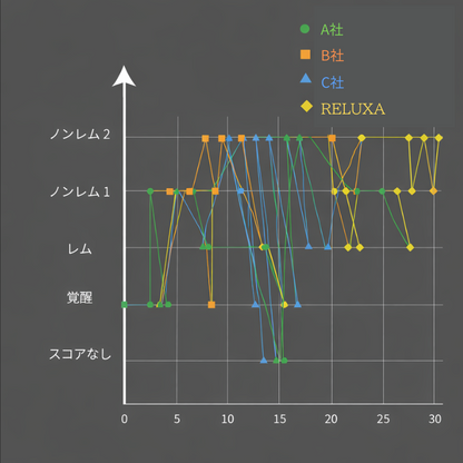 【100名様限定　30％OFF】　RELUXA　スマートアイマスク　Bluetooth付き